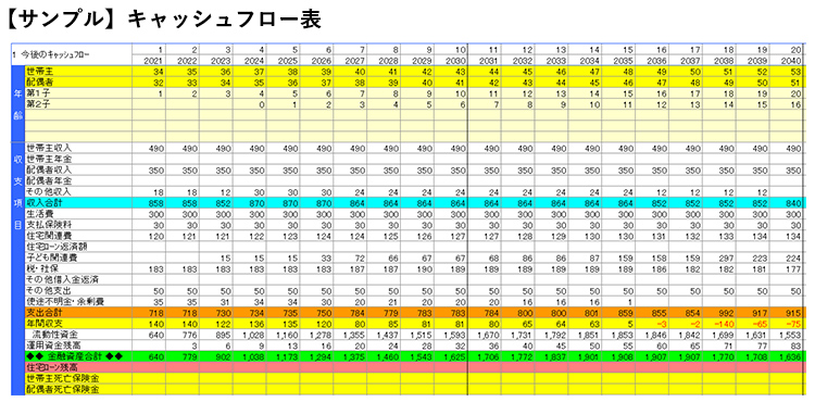 サンプル2